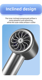 MiniFan with 100 wind speeds
