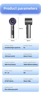 MiniFan with 100 wind speeds